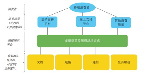 15家網店撐起一個上市公司 解碼福祿控股IPO背后的網絡技術服務密碼