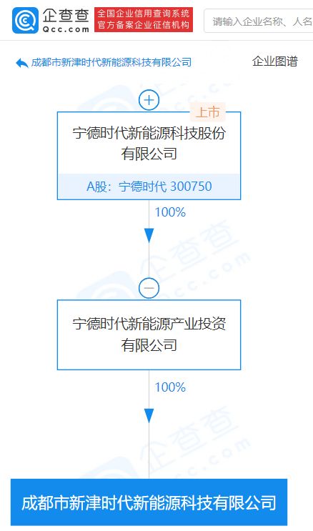 寧德時代子公司成立新能源科技新公司，注冊資本10億元，聚焦技術推廣