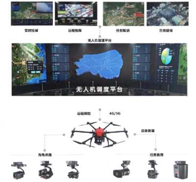 無人機(jī)賦能智慧城市管理 地理數(shù)據(jù)采集與處理行業(yè)解決方案